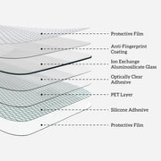 Nomad’s Screen Protector – iPhone 17 Pro features a diagram highlighting its seven labeled layers: protective film, anti-fingerprint coating, ion-exchange aluminosilicate glass, optically clear adhesive, PET layer, silicone adhesive, and ion exchange film.